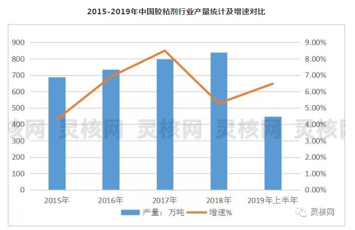 膠粘劑攪拌機